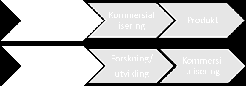 En av bedriftene som ble intervjuet fremhevet spesielt sine positive erfaringer med å samarbeide med et utenlandsk universitet.