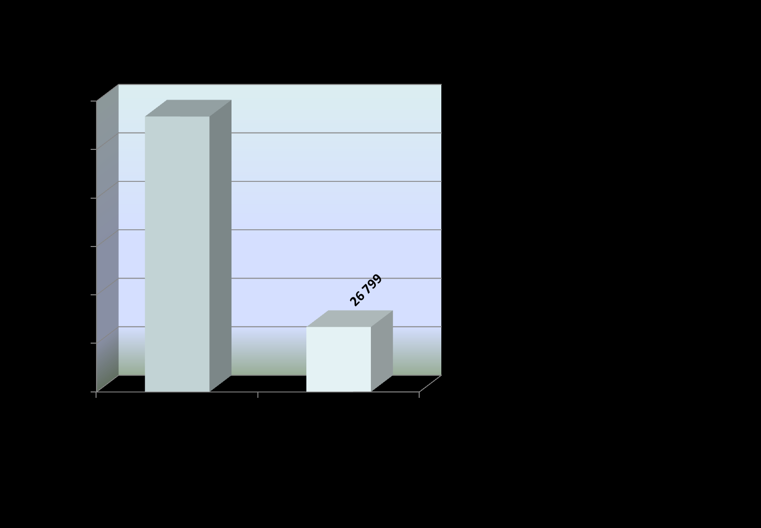 Forts NFFAs andel av totalen Medlemsundersøkelse 2009.