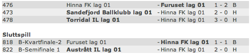 En kamp som går over i historien. Vi mø e et bra lag, og lå under 3-1 l det var få minu er igjen. Vi scoret 1 mål like før slu og e mål på over d.