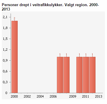 SKADESTATISTIKKEN (skal