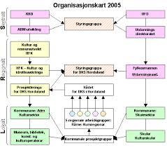 Tid Hjerte Prostatakreft Slag Kommunale