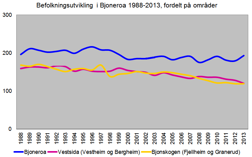 6 Resultater og vurderinger Når resultatet av småsamfunnsprosjektet skal måles, er det viktig å være klar over at det er for tidlig å vurdere de langsiktige virkningene.