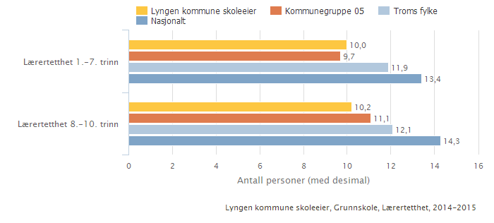 Kan inneholde data under publiseringsgrense.