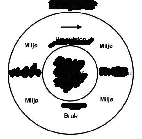 Jeg har brukt EPD Norge, og hjemmesider til produkter for å finne EPD-er til materialene jeg var ute etter. Jeg har også lagt inn alle linkene til epd-ene jeg har brukt som vedlegg.