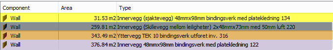 Eksamen Mai 2014 Axel Udland Side 26 av 62 MENGDER I dette prosjektet har jeg lagt inn antall CO2 utslipp per m 2 til alle bygningselementene.