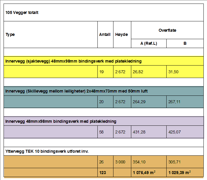 Eksamen Mai 2014 Axel Udland Side 28 av 62 Jeg ser også at ytterveggene er veldig like i programmene. Så videre skal jeg fokusere på innerveggen. De små differansene på ytterveggen kan være pga.