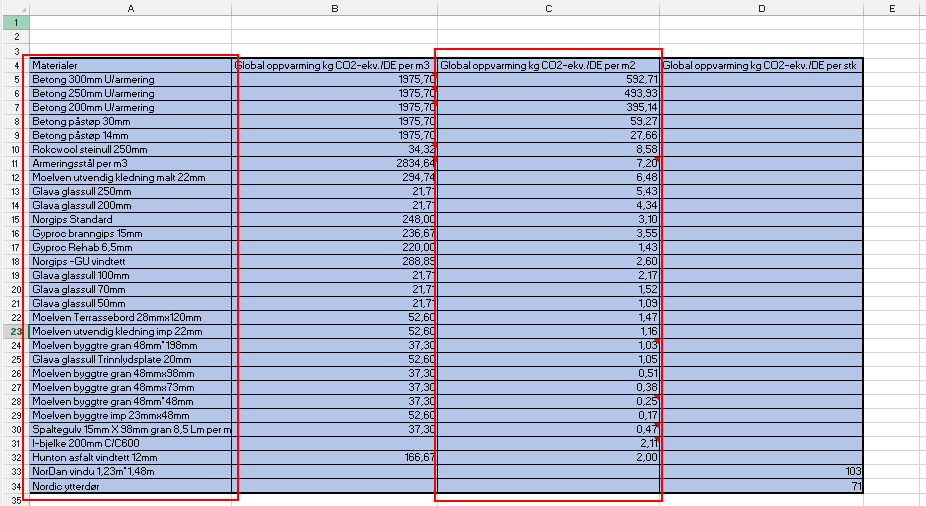 Eksamen Mai 2014 Axel Udland Side 40 av 62 Under kan du se en illustrasjon på problemet. Som vist over klarte ikke Excel å regne ut formelen automatisk når jeg åpnet «templaten».