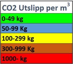 KOMMENTARER TIL MATE RIALLISTEN Her er materialisten jeg har brukt som grunnlag for oppbygning av alle elementene i prosjektet.