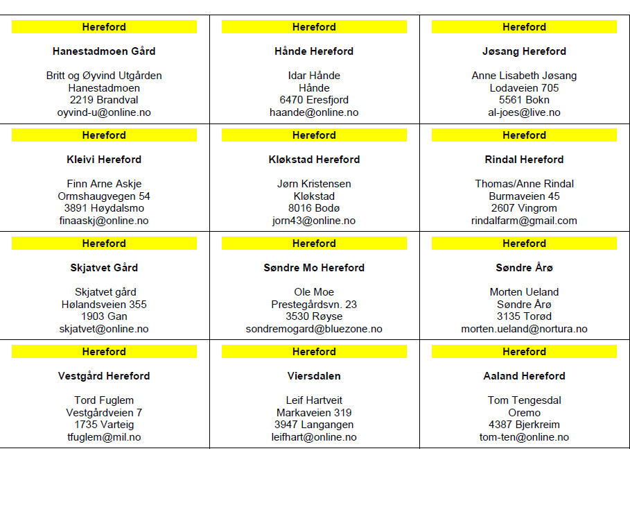 Vedlegg 9. Aktive Avlsbesetninger 2012, Hereford For Avlsutvalget i NHF Idar Hånde/s/ 6. Regnskap Kommer senere 7.