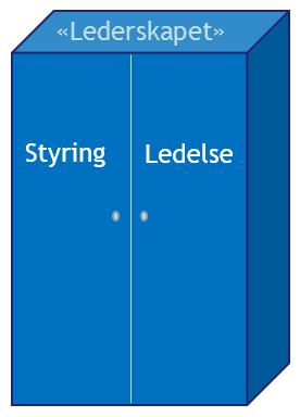 7. Prosjektledelse 7.1 Ledelse Ledelse er et tema som er omgitt med stor interesse.