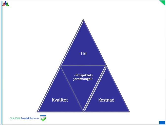 I mer tradisjonell prosjektstyringstenking er det såkalte «prosjektets jerntriangel» gjerne førende for prosjektets vellykkethet.