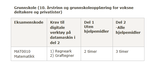 Gjennomføring av del 2 av eksamen Del 2 av eksamen kan gjennomføres som papirbasert eksamen. Elevene må likevel ha datamaskin, påkrevd programvare og utskriftsmuligheter under hele del 2 av eksamen.