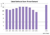 det utgjør ca 15 % av produksjonen i den europeiske verdensdelen.