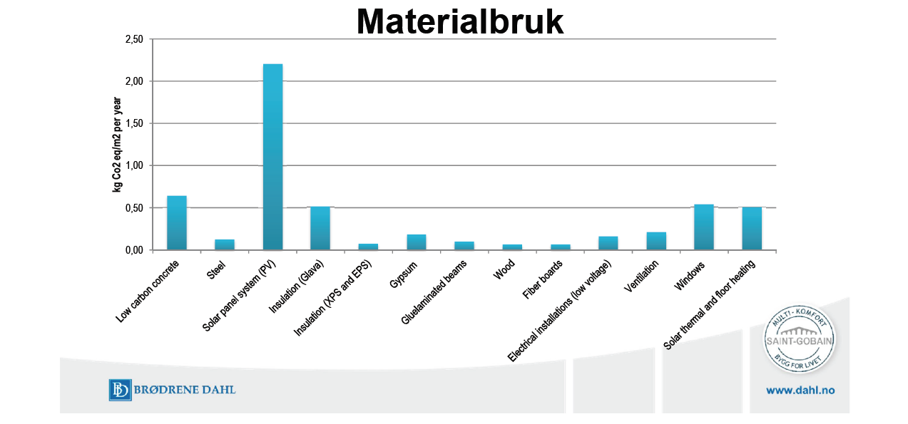 Multikomfort Larvik