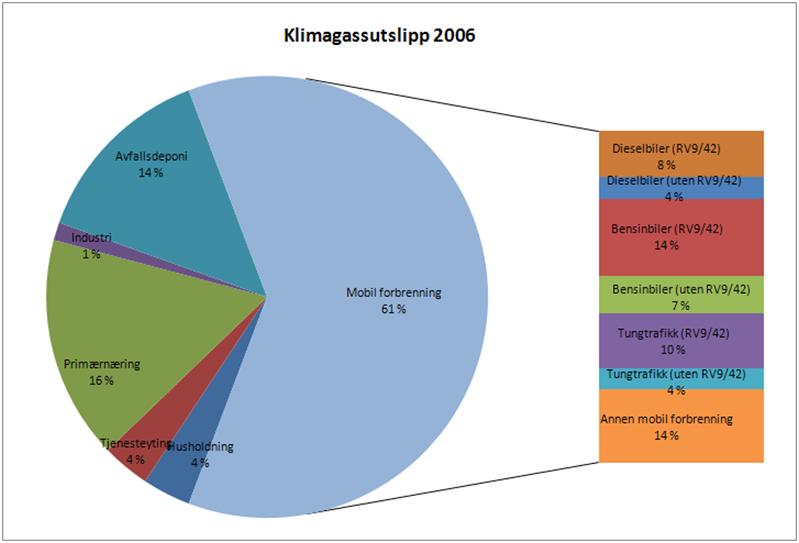 Evje og Hornnes kommune har definert følgende målsettinger: Kommunen har som mål å