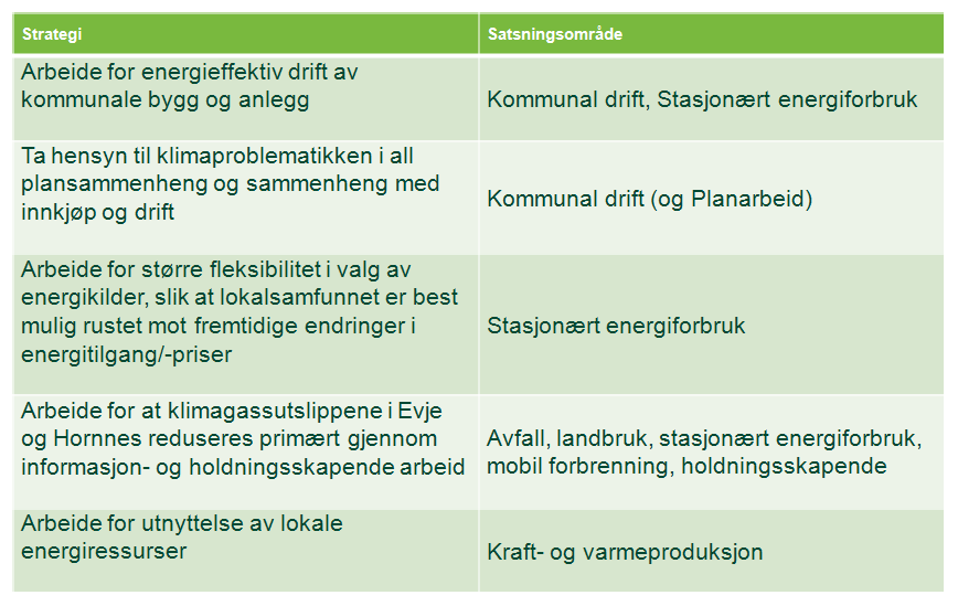 redusere klimagassutslippene med 10 % i forhold til 2006-nivå i kommunen som geografisk område