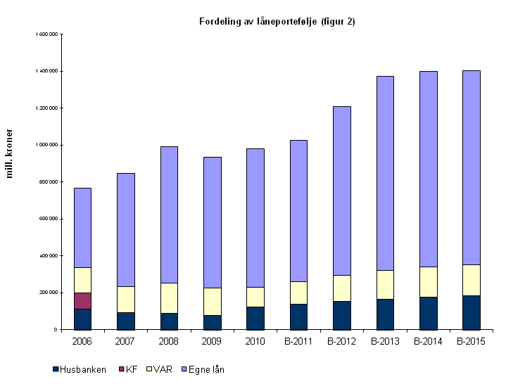 anbefalte for å kunne møte økt tjenestekrav/tilbud og til å finansiere nye vekst relaterte investeringer med oppsparte midler. 9.2.