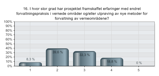 16. I hvor stor grad har prosjektet framskaffet erfaringer med endret forvaltningspraksis i vernede områder og/eller utprøving av nye metoder for