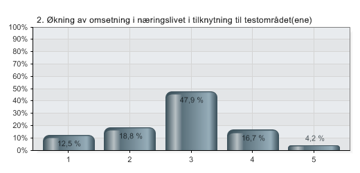 2. Økning av omsetning i næringslivet i tilknytning til testområdet(ene) A. Resultater.