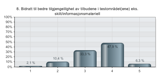 8. Bidratt til bedre tilgjengelilghet av tilbudene i testområdet(ene) eks.