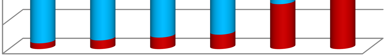 123 323 Totalt 24 204 46 29 131 434 Curling 1 6 7 Ishockey 16 80 17 27 114 254 Skøyter 24 145 28 3 200