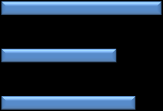 Figur 2 Økonomisk belastning utdanningsprogram, 2010. Aust-Agder fylkeskommune nasjonalt. Øk. belastning utdanningsprogram Nasjonalt Aust-Agder fk Øk.belastning yrkesfaglig 78063 79906 Øk.