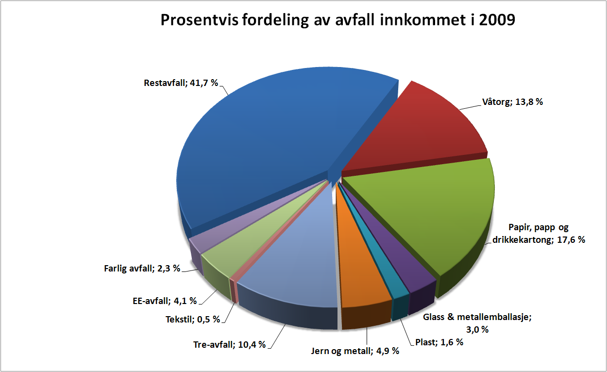 Nedgangen i 2009 kan være et resultat av at våre abonnenter ble mer forsiktige etter finanskrisen.