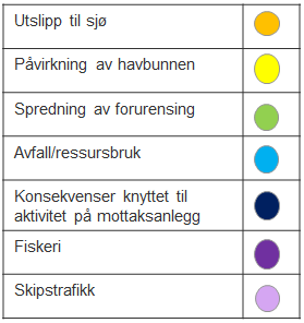 Det vil si at en liten sirkel indikerer liten usikkerhet, mens en sirkel utstrakt i horisontal retning viser usikkerhet i forhold til områdets verdi eller sårbarhet.