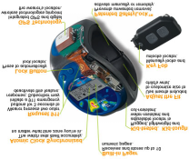 full nøyaktighet. Denne forbedringen har gjort GPS mye mer brukervennlig og er med på å gjøre GPS enda mer populært.