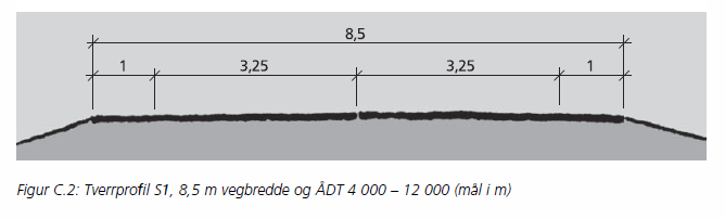 Det vil si en veg med to kjørefelt, hver med bredde 3,25 meter.