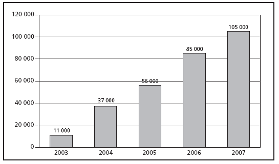 Figur 3: Antall aktive arbeidstakere i private innskudds- og ytelsesbaserte tjenestepensjoner (NOU 2009: 13, s 42). Endringen i antall personer omfattet av ytelsesbaserte ordninger kan deles i to.