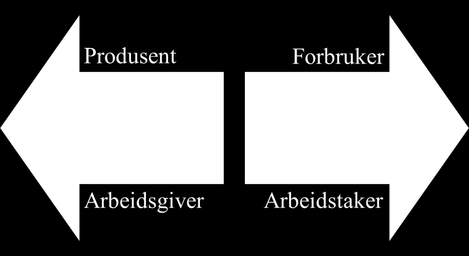 Figur 13 Den varedominante logikkens skiller og inndelinger Kilde: Lusch & Vargo, 2014, s.