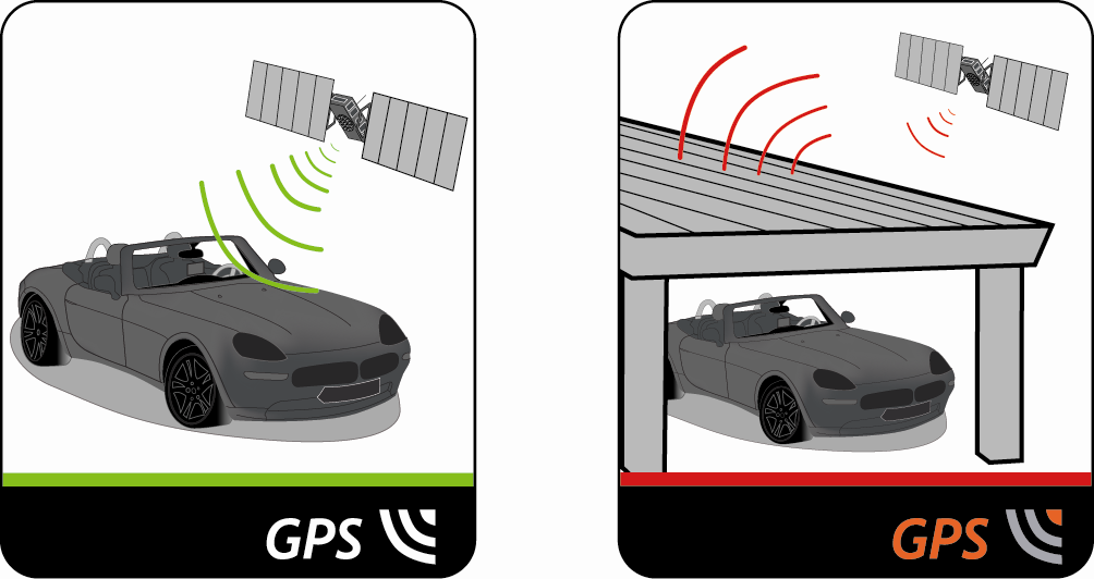 Referanse Hva er GPS? Global Positioning System (GPS) er tilgjengelig når som helst, gratis, og er nøyaktig innenfor 5 meter (15 fot).