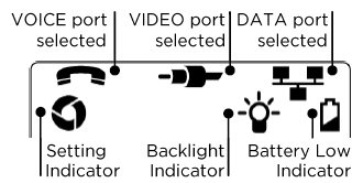 Ideal VDV II PRO side 5 Power Fjern/isæt batteri Fjern skruen på batteridækslet, og fjern batteridækslet fra bagsiden af instrumentet. Fjern/isæt batteri. Vær opmærksom på korrekt polaritet.