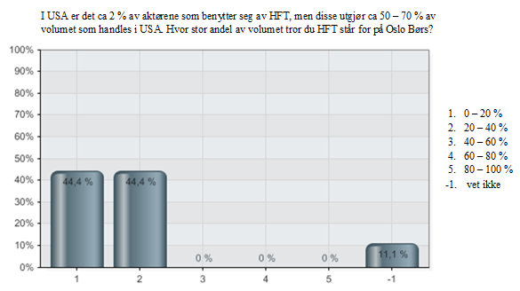 er god likviditet, vil en HFT aktør bidra til å øke likviditeten og volumet, noe som gjør det mer attraktivt for andre aktører å komme inn i markedet med HFT.