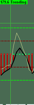 ZLR Chart 10 Chart 10 viser en ZLR hvor CCI faktisk