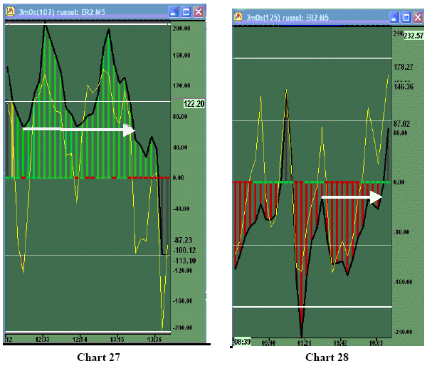 HTLB counter trend. Dette er et annet line-break mønster. Dette mønsteret blir konstruert ved å bruke enten TCCI, CCI eller begge deler.