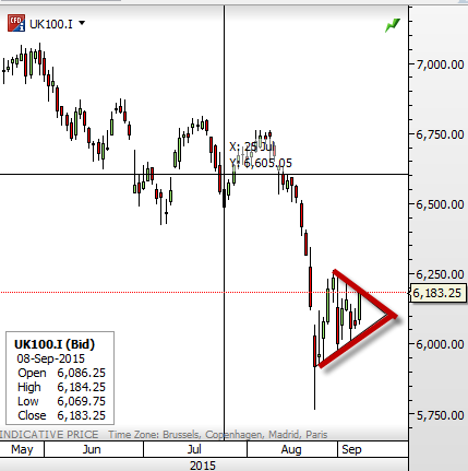 Kurs ved anbefaling: 6180 Den sterke oppgangen gjør oss interesserte i å se mot mean reversion oppsett idag på ytterlig strekk i markedet. FTSE100 med sin CFD UK100.