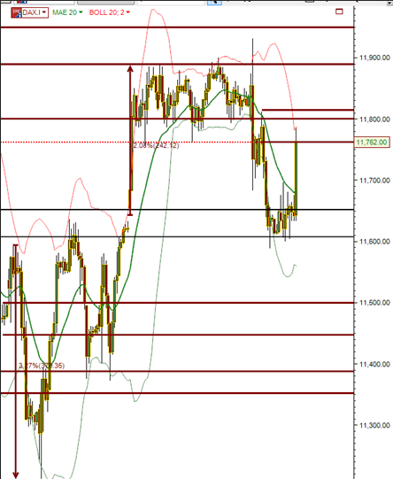 Europa kjøles ned sammen med de fleste børser på global sell off med unntak av italienske FTSE MIB som klorer ut en oppgang på 0,18% i går.