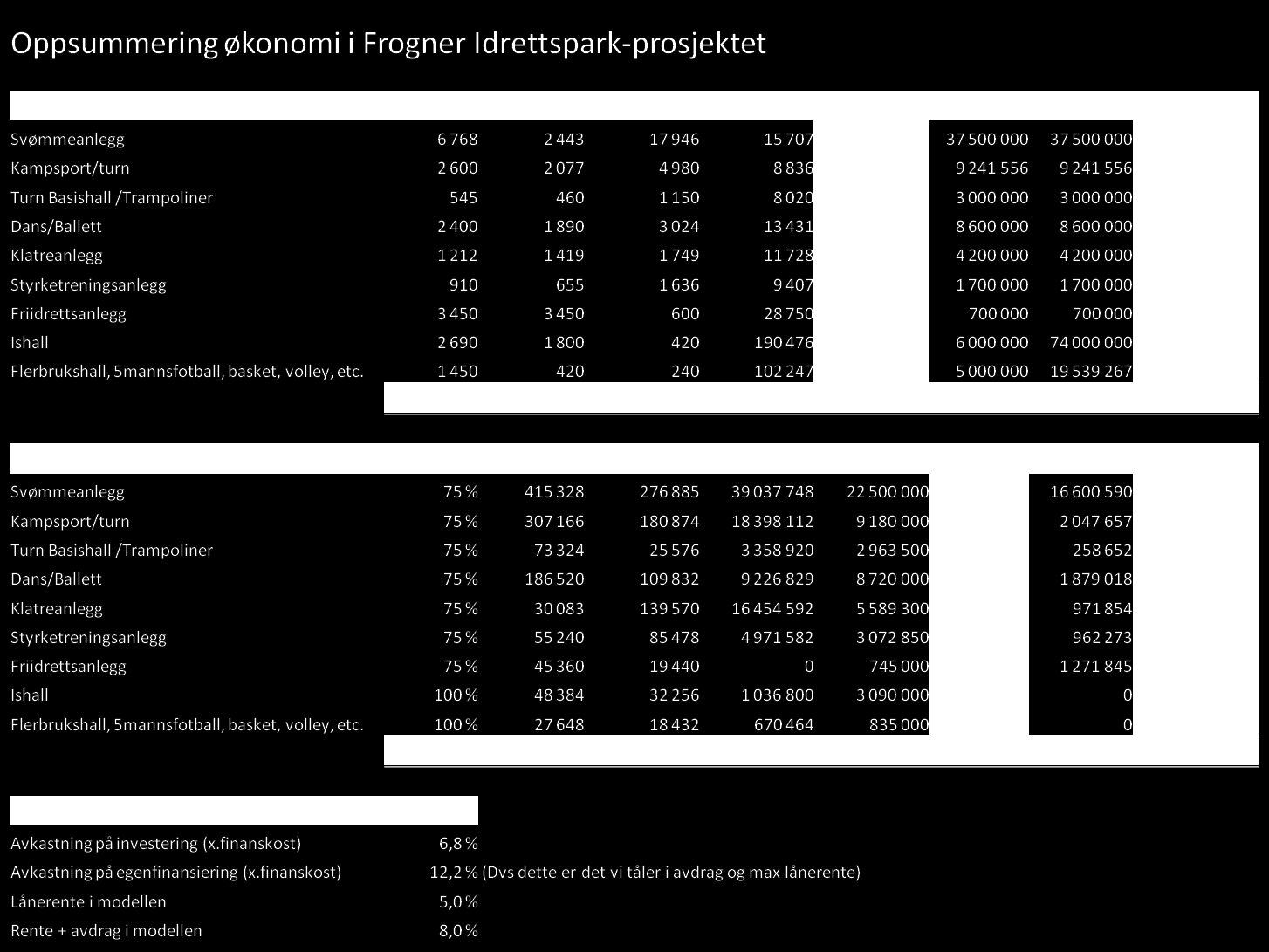 Frogner Stadion -Interessegruppens planbeskrivelse alternativ 4 side 15 av 53 3.