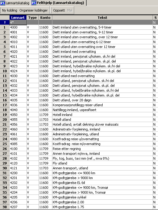 Her ser vi en at lønnarter tilknyttet reise er av typen variabel (V) og flere av lønnartene er knyttet til samme type konto, men dette er ikke satt.