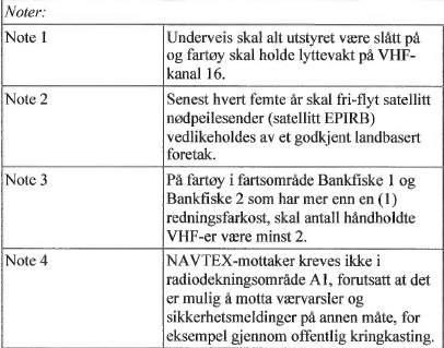 januar 2025 for fartøy med største lengde 10,67 til 15 meter Krav om Epirb gjelder likevel fra 1 juli 2014 70 Elektriske