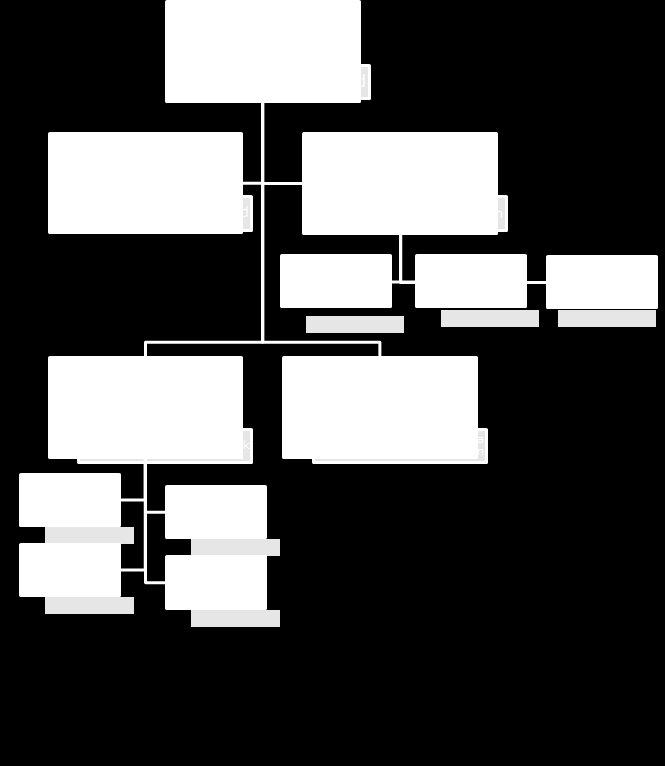 side 5 2.1.2 Informasjon om tjenestens brukere Harstad kulturskole: Det gis for tiden tilbud ved ca. 750 elevplasser til barn og ungdom mellom 0 og 25 år.