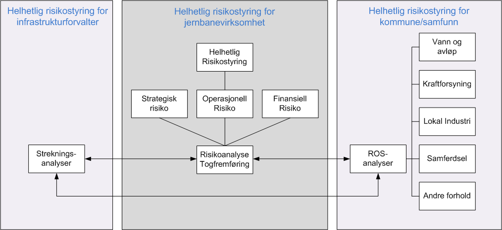 Helhetlig