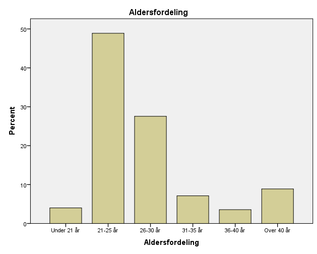 4. Analyse og resultater I dette kapittelet vil vi forklare hvordan vi gjennomførte analysen av våre data og hvilke resultater vi kom frem til.