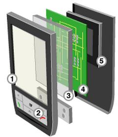 Figur 2. En mobiltelefons komponenter og mulig innhold av potensielt skadelige stoffer (Kinver, 2006). 1 og 2. Deksel og taster krom, PVC, bromerte flammehemmere 3.