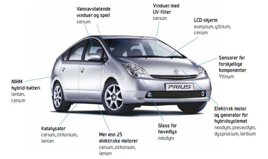 SJELDNE JORDARTSMETALLER I EN PRIUS Lantan,