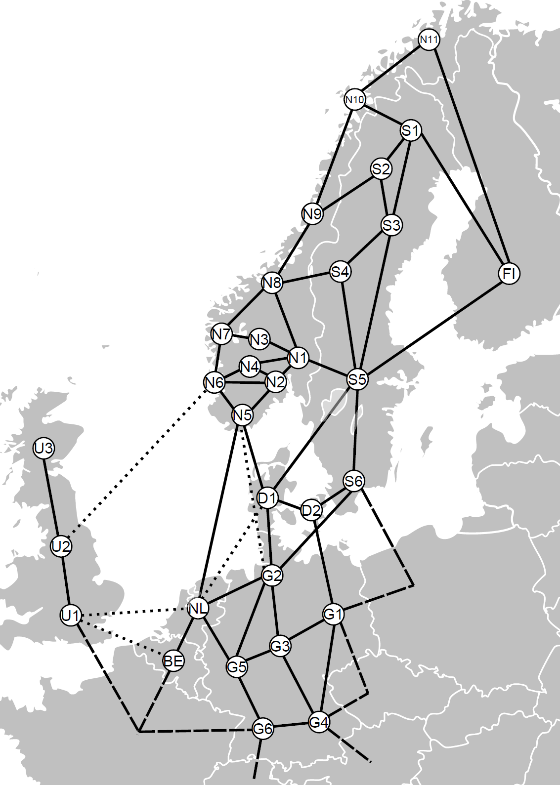 Figur 1: Oversikt over