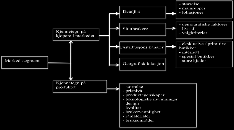 Sykkel AS- Strategianalyse av omgivelsene 20 heller ikke villige til å betale samme pris og kjøper ikke like mye av en vare.