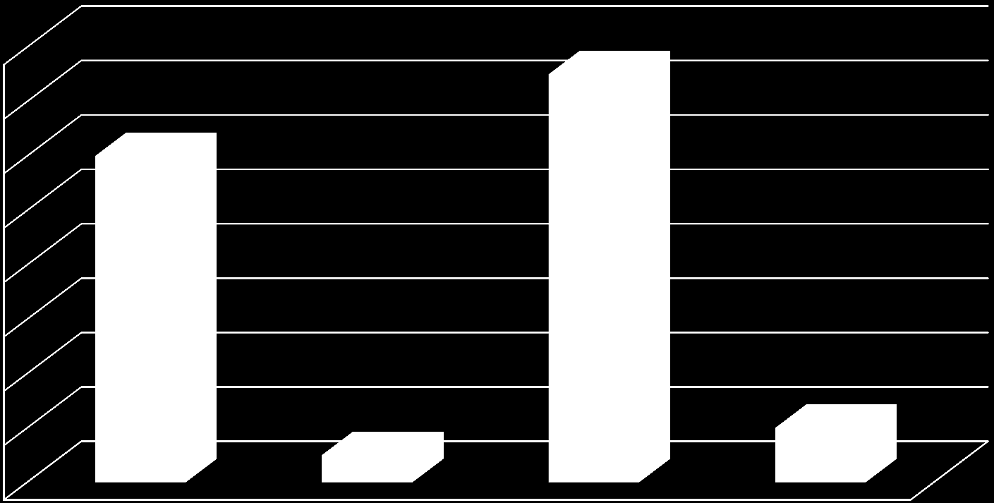 Skjenketider 16 14 12 10 8 6 4 2 0 03:00 02:30 02:00 01:30 Fordeling av Norges 30 største byer etter